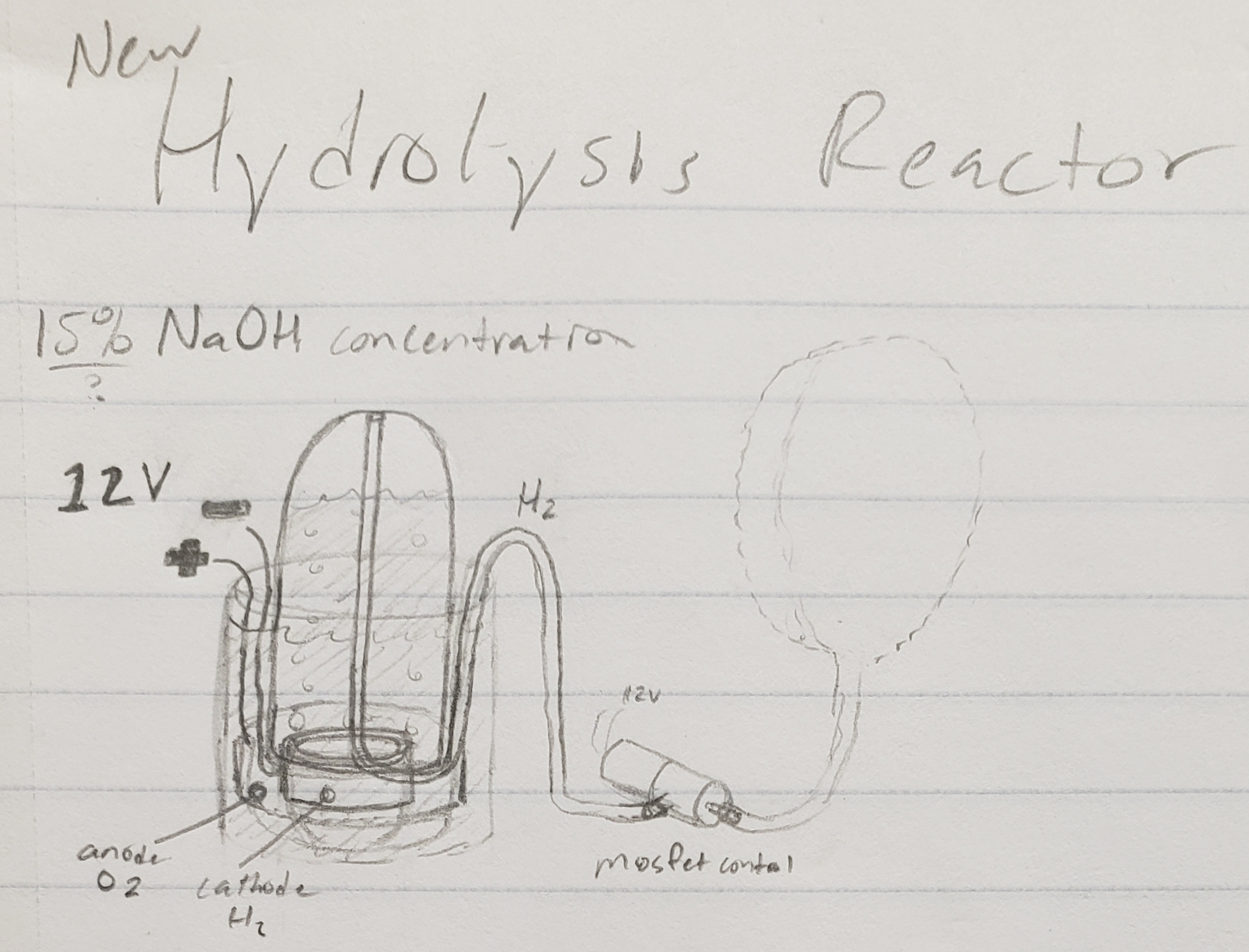The hydrolysis reactor design I found on the internet